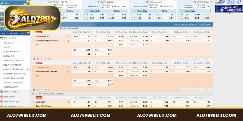 5 bộ môn thể thao thu hút lượng cược lớn tại ALO789 BET