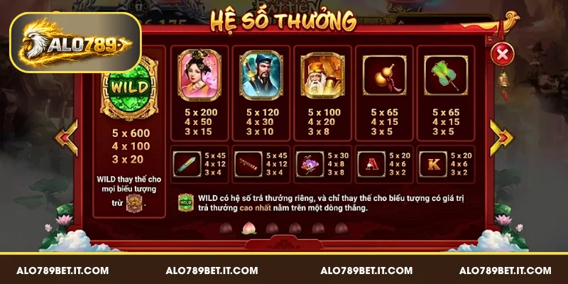 Quy tắc chơi Bát Tiên Quá Hải chi tiết a - z trên ALO789 BET